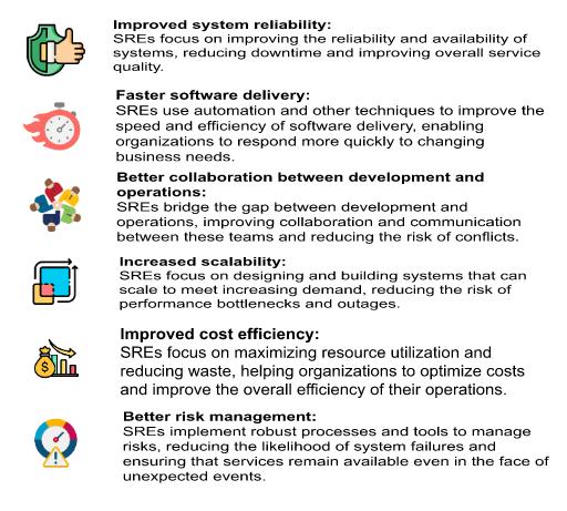 Blog Not Found - GSDC