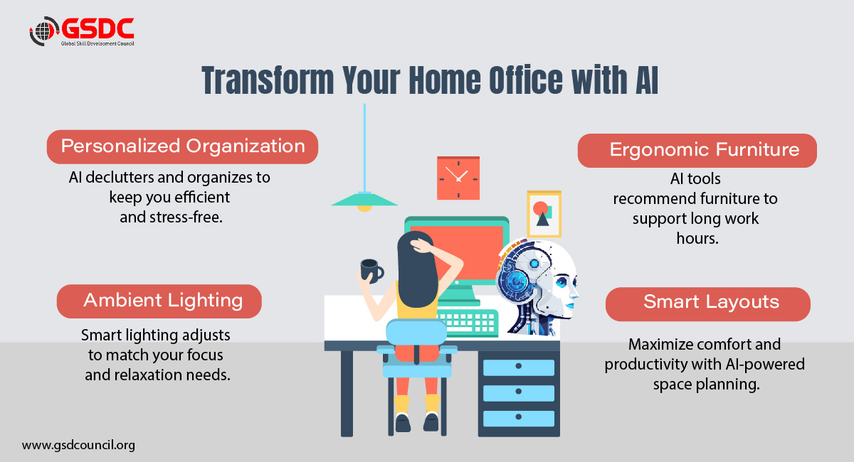 Choosing The Best Office Furniture and Setup