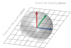 implementation of digital transformation