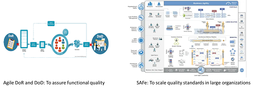 implementation of digital transformation