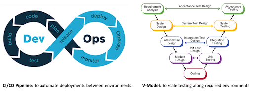 implementation of digital transformation