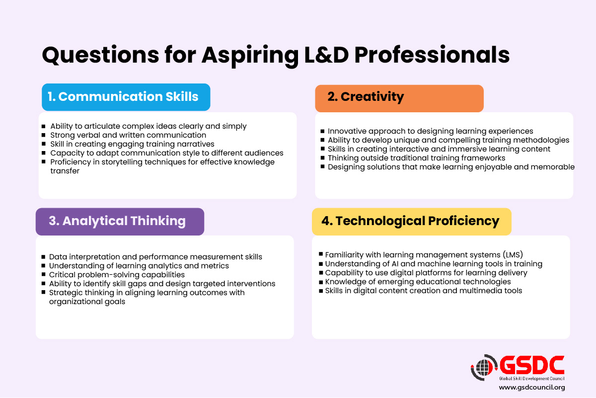 Questions for Aspiring L&D Professionals